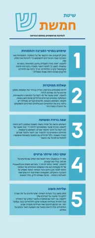 תרשים מעוצב לכתיבת פרומפט
